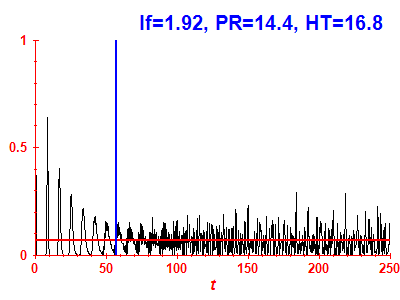 Survival probability